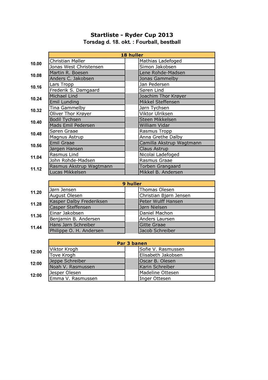 Startliste Rydercup 2013 (1)